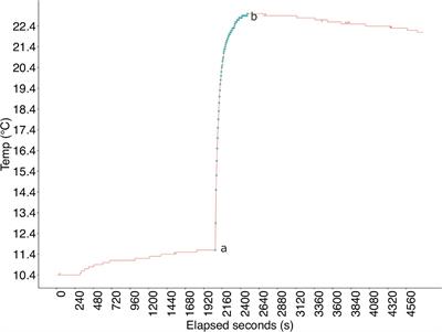 Divers as Citizen Scientists: Response Time, Accuracy and Precision of Water Temperature Measurement Using Dive Computers